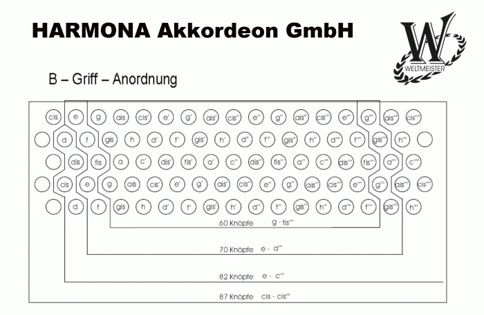 Кнопки на аккордеоне схема